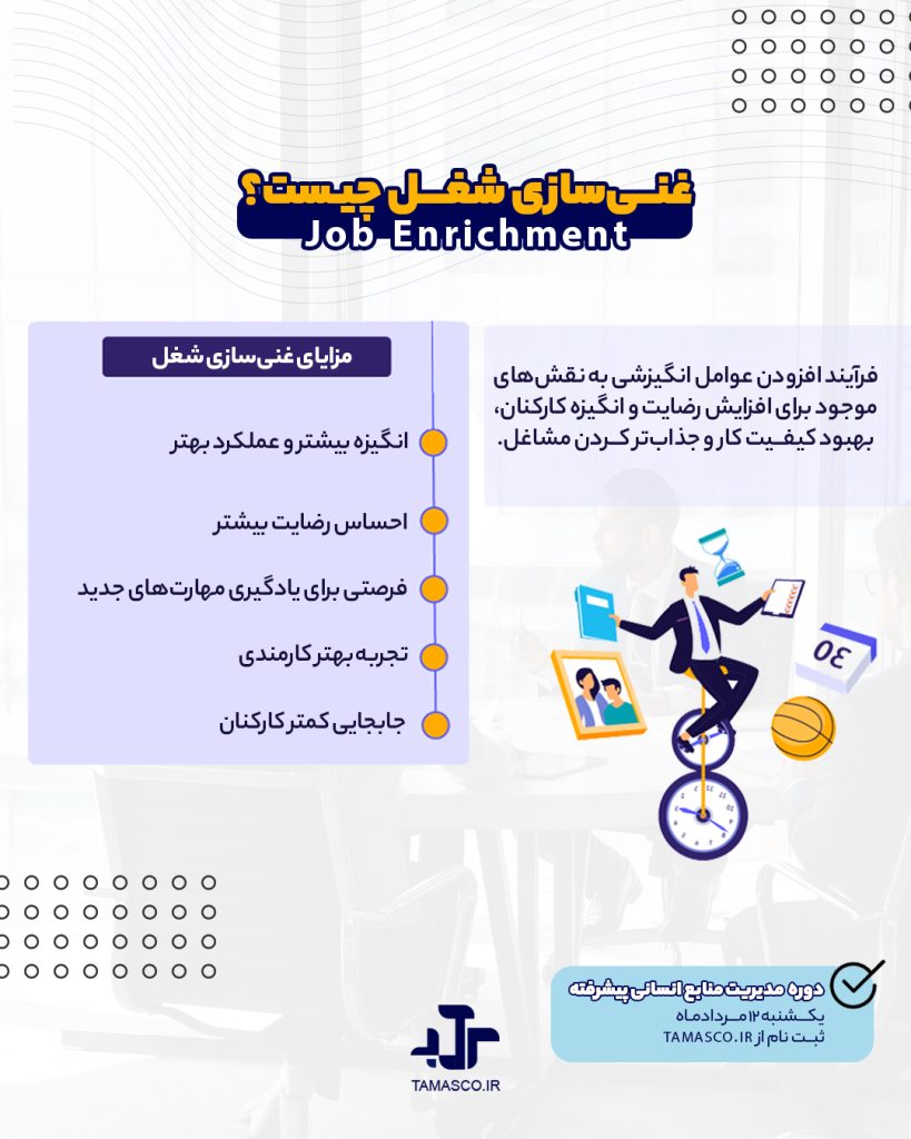 غنی سازی شغلی