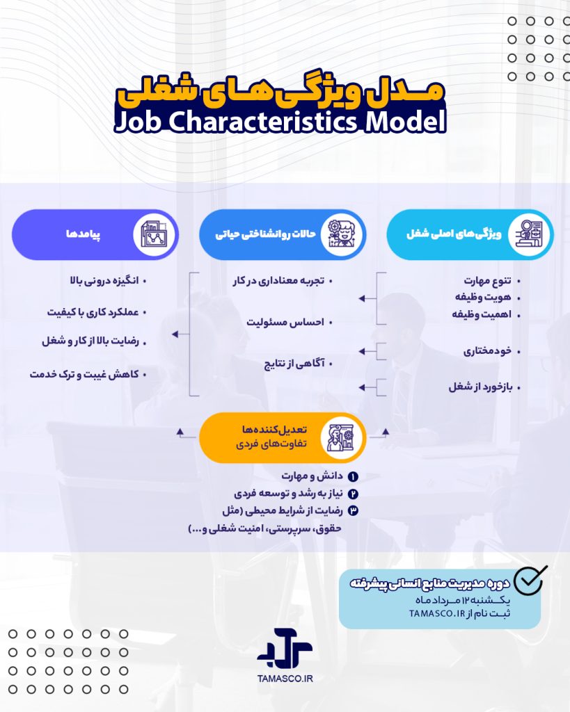 مدل ویژگی شغل