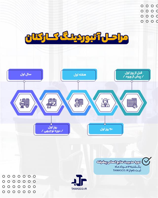 مراحــل آنبوردینـگ کـــارکنان