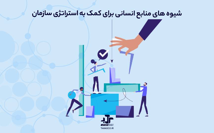 معرفی برخی شیوه های منابع انسانی برای کمک به استراتژی سازمان