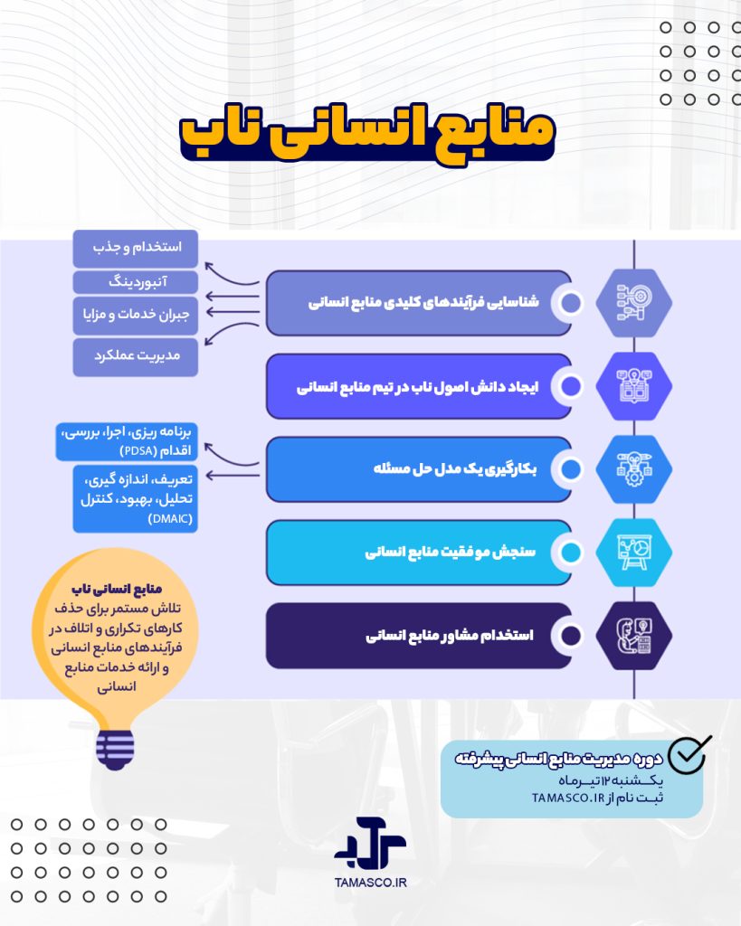 منابع انسانی ناب