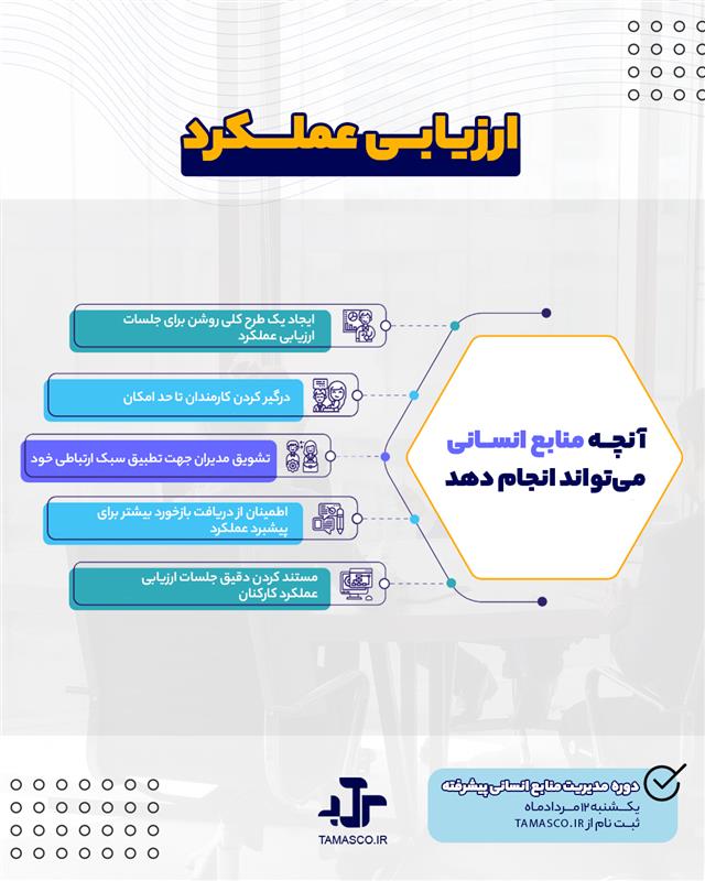 نحوه ارزیابی عملکرد کارکنان در سازمان
