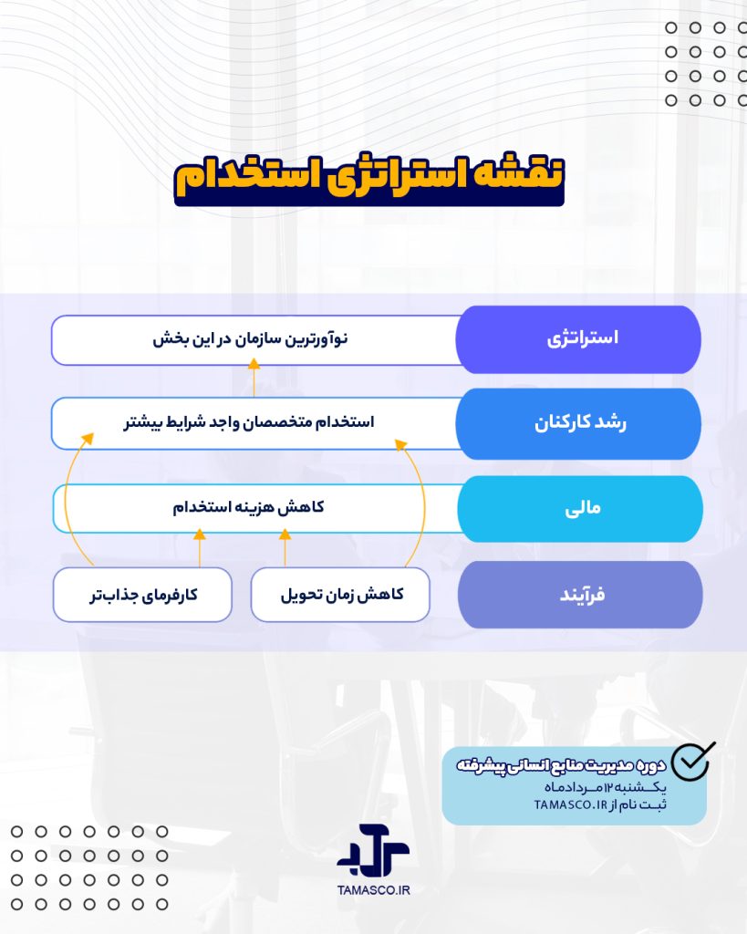 نقشه استراتژی شغل