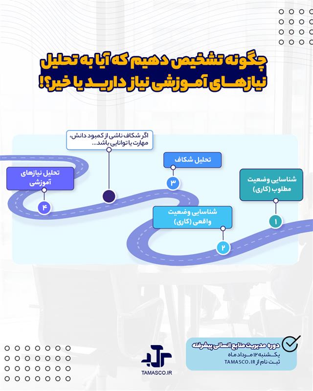 تحلیل نیازسنجی آموزشی