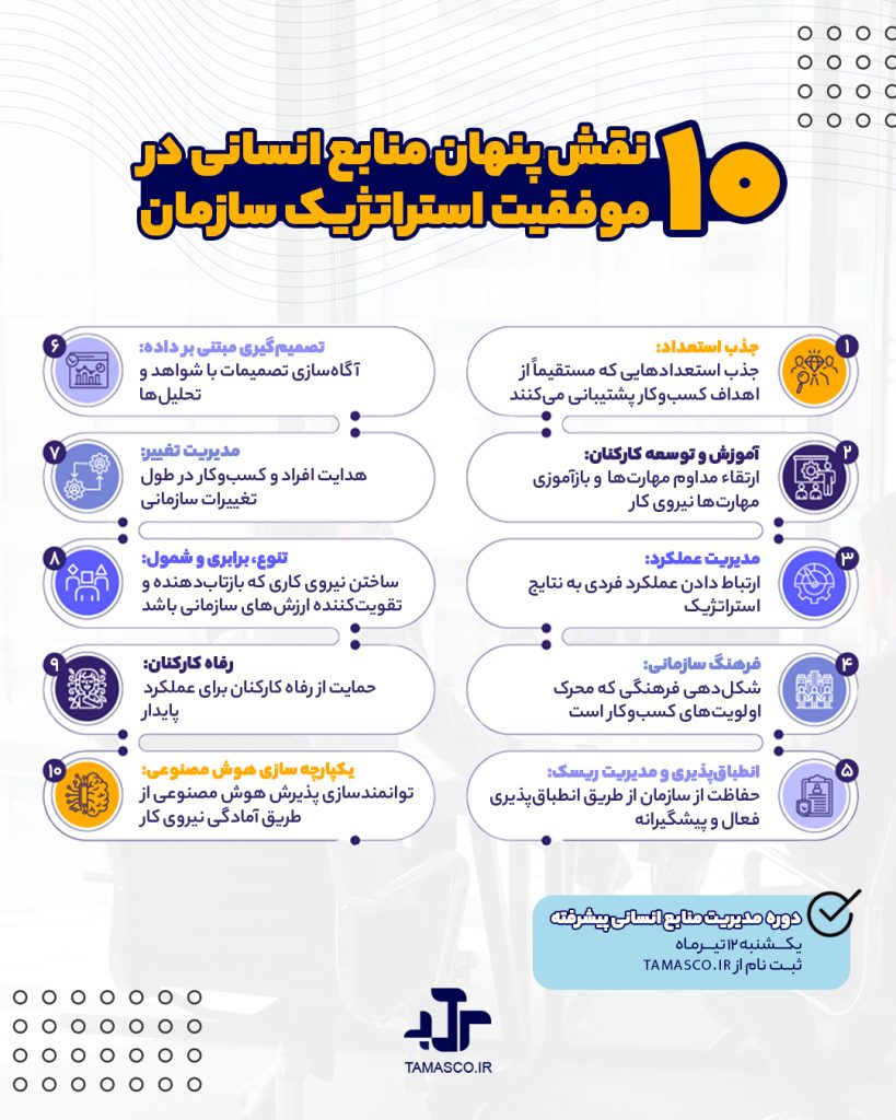 منابع انسانی و استراتژی یک سازمان