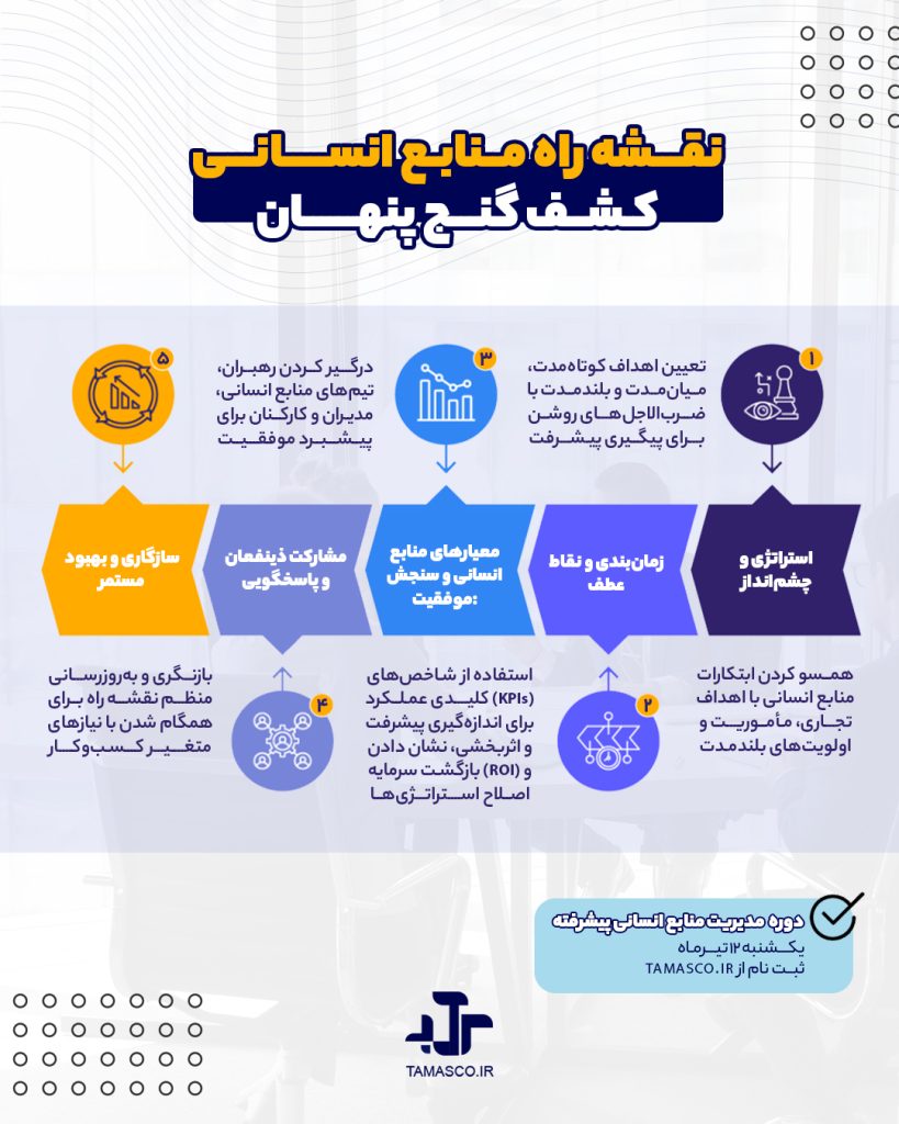 نقشه راه منابع انسانی