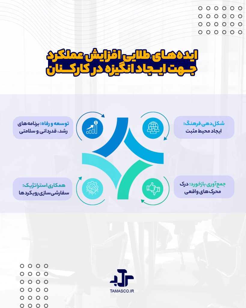 افزایش عملکرد جهت ایجاد انگیزه در کارکنان