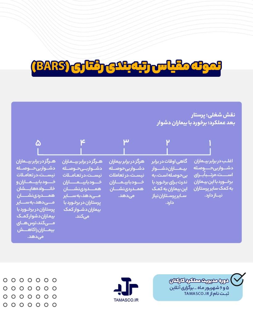نمونه مقیاس رتبه بندی رفتاری