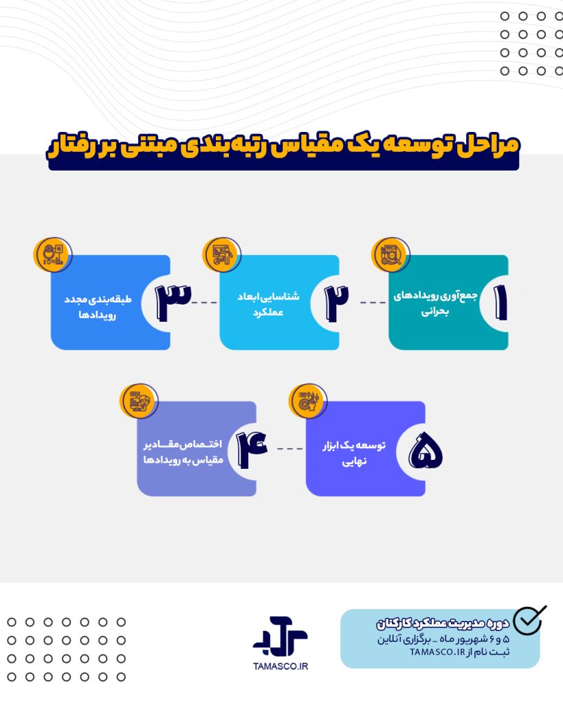 مراحل توسعه مقیاس رتبه بندی رفتار