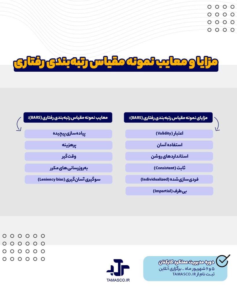 مزایا و معایب مقیاس رتبه بندی رفتاری
