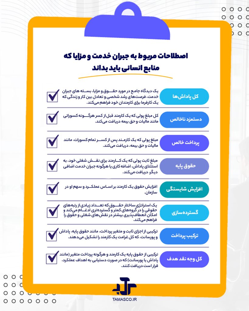 اصطلاحات جبران خدمت