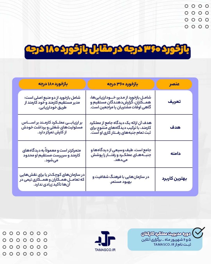 بازخورد 360 و 180
