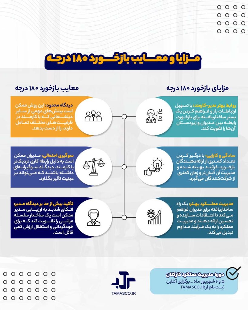 مزایا معایب بازخورد 180
