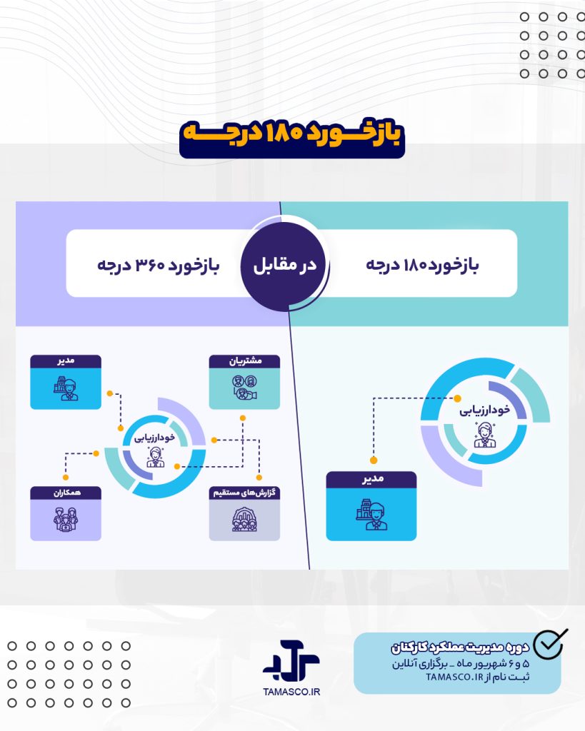 بازخورد 180