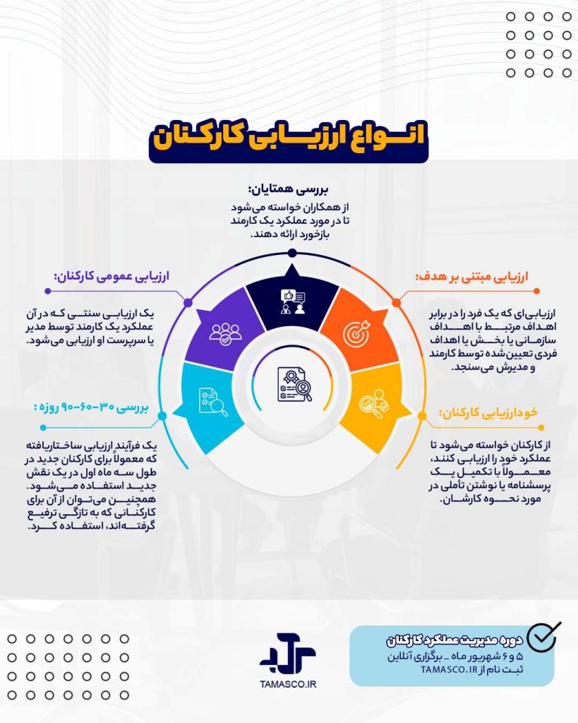 انواع ارزیابی کارکنان