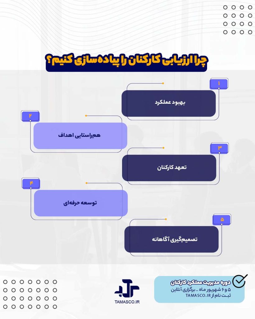 چرا ارزیابی کارکنان انجام دهیم؟
