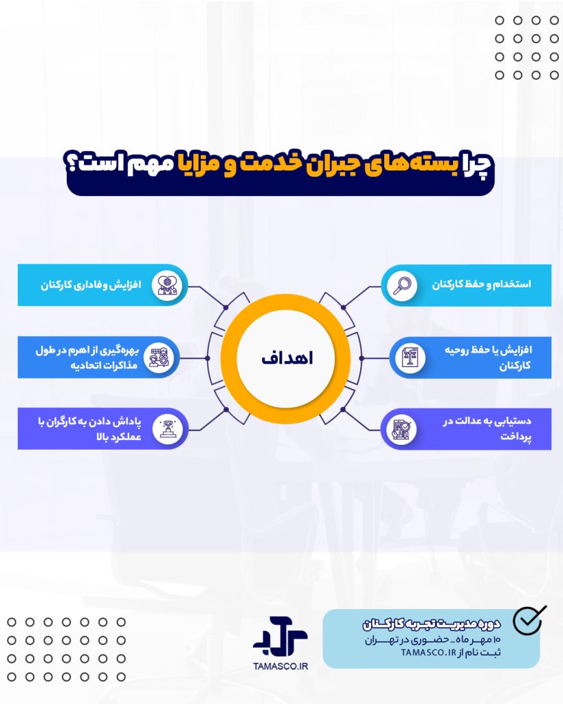 راهنمای کامل جبران خدمت و مزایا