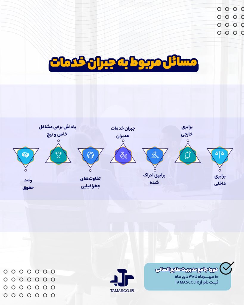 راهنمای کامل جبران خدمت و مزایا