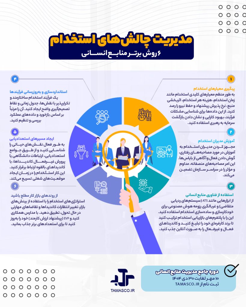 چالش‌ های استخدام