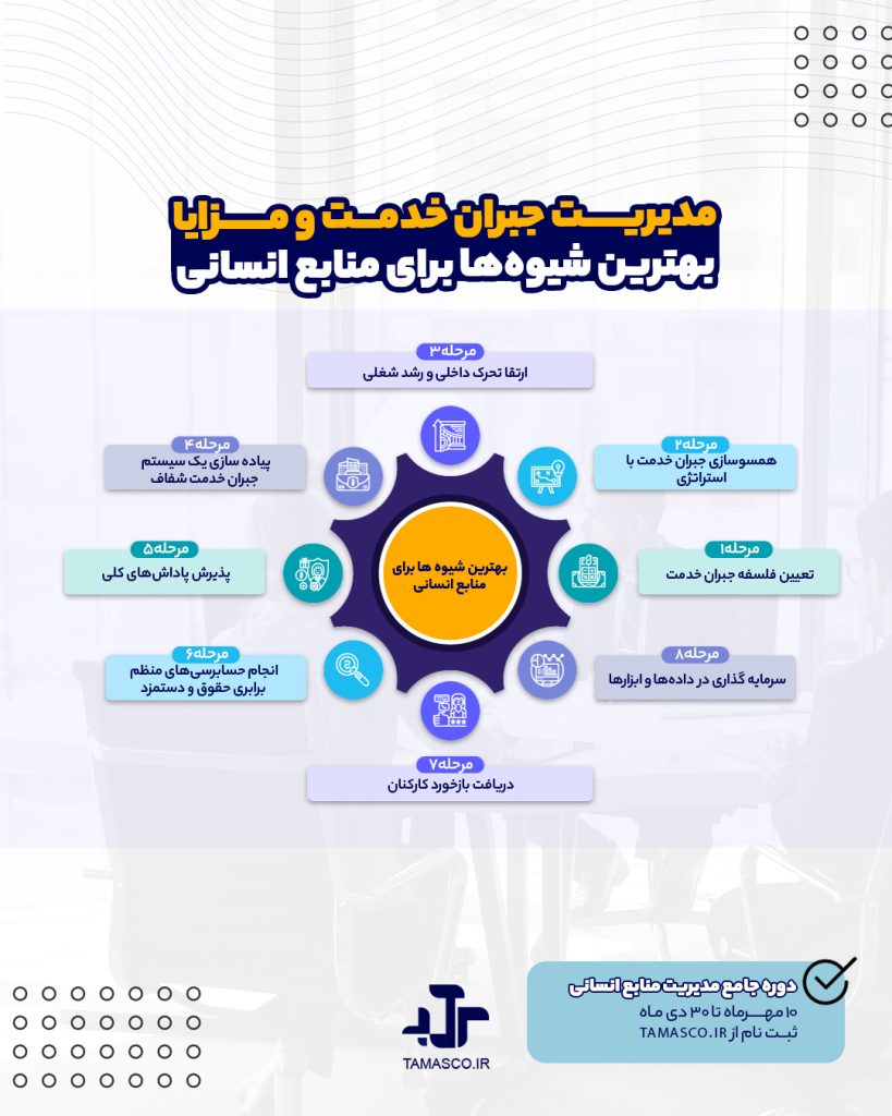 مدیریت جبران خدمت