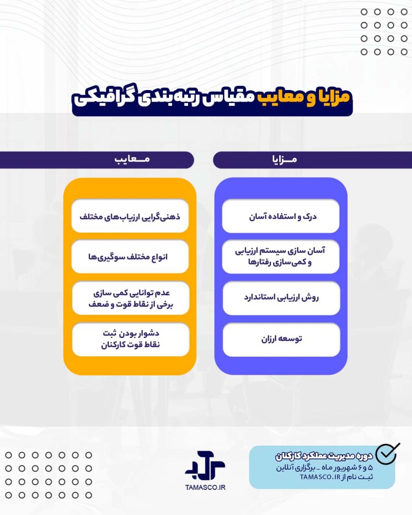 مزایا معایب مقیاس رتبه بندی گرافیکی