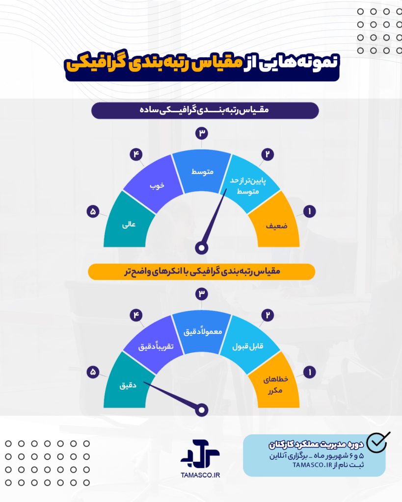 مقیاس رتبه بندی گرافیکی