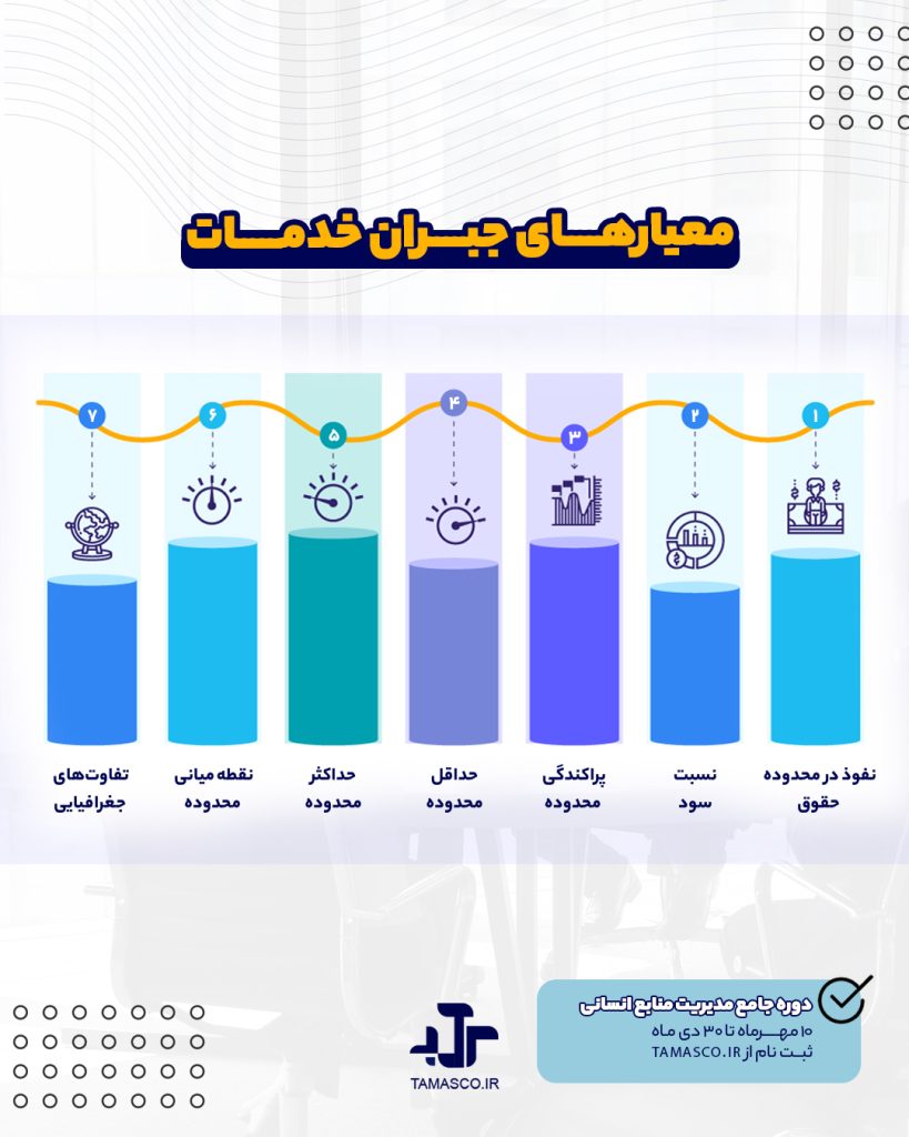 معیارهای جبران خدمت