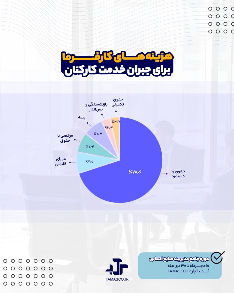بسته جبران خدمت