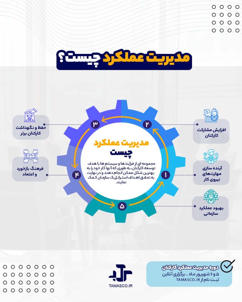 همه چیز راجع به مدیریت عملکرد کارکنان