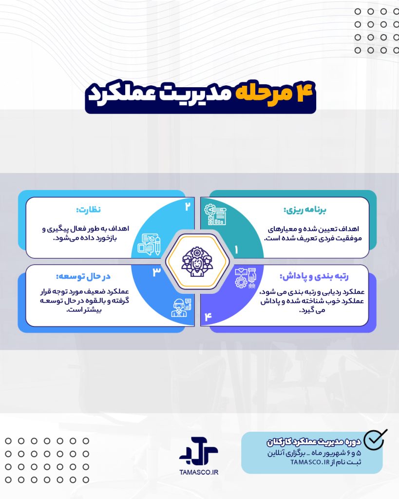 دوره مدیریت عملکرد کارکنان