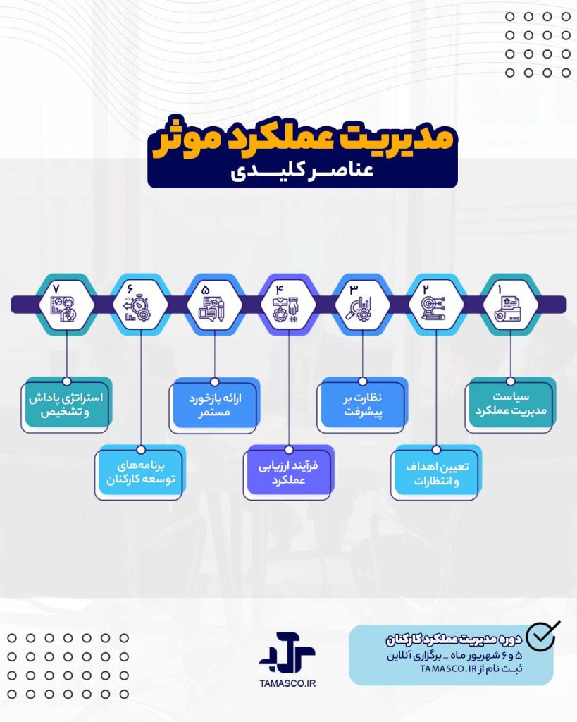ویژگی کلیدی مدیریت عملکرد