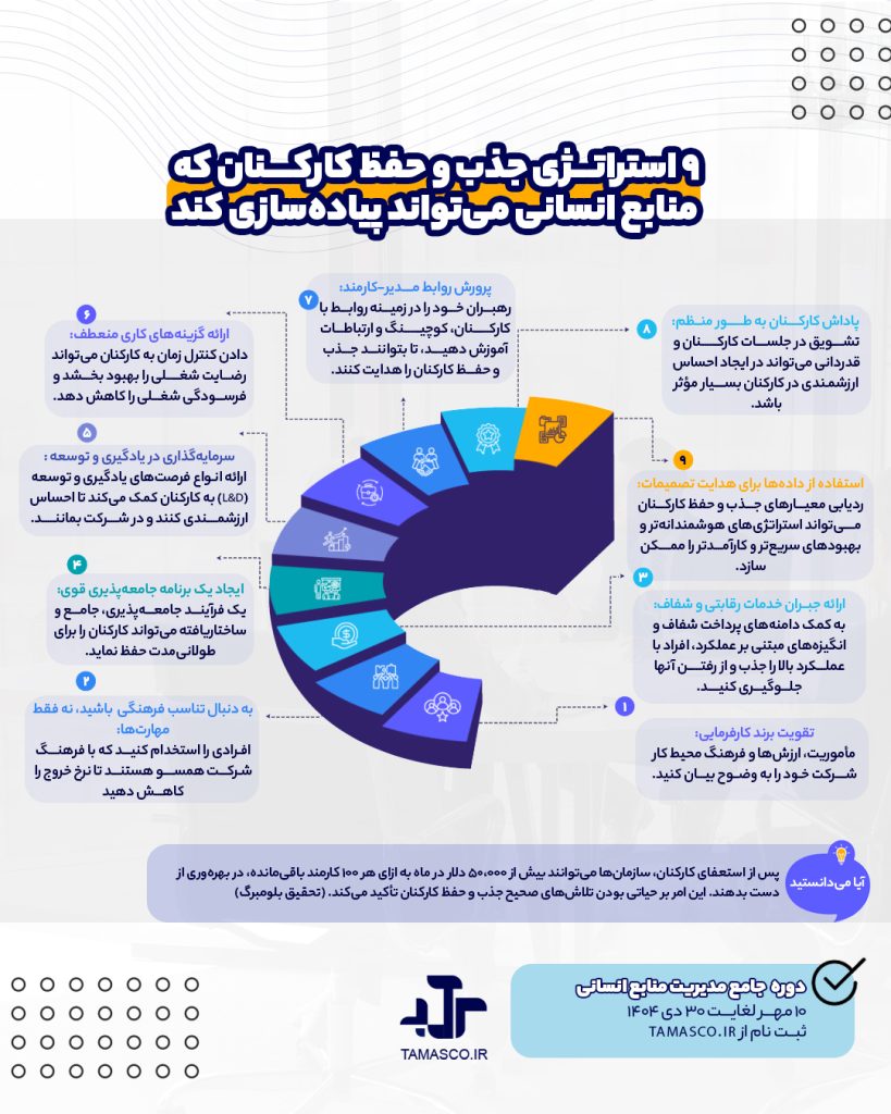 ایجاد اصول تیم و وقوی