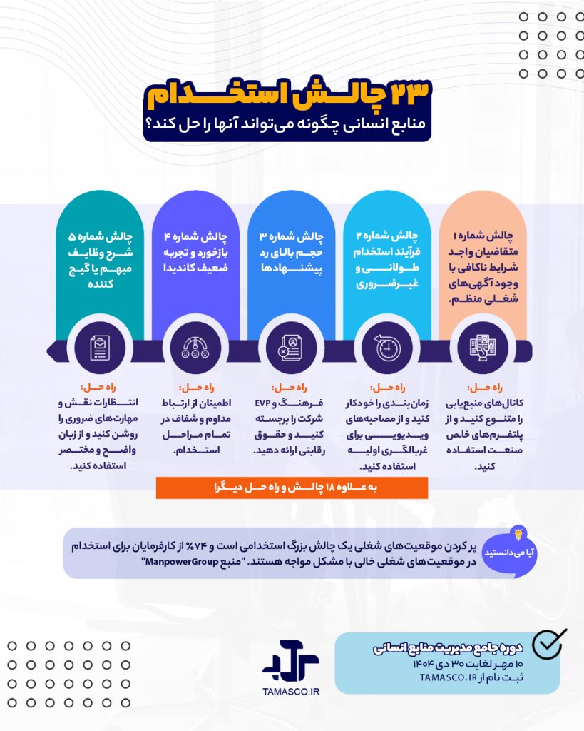 چالش استخدامی