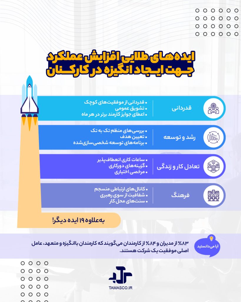 ایجاد انگیزه در کارکنان