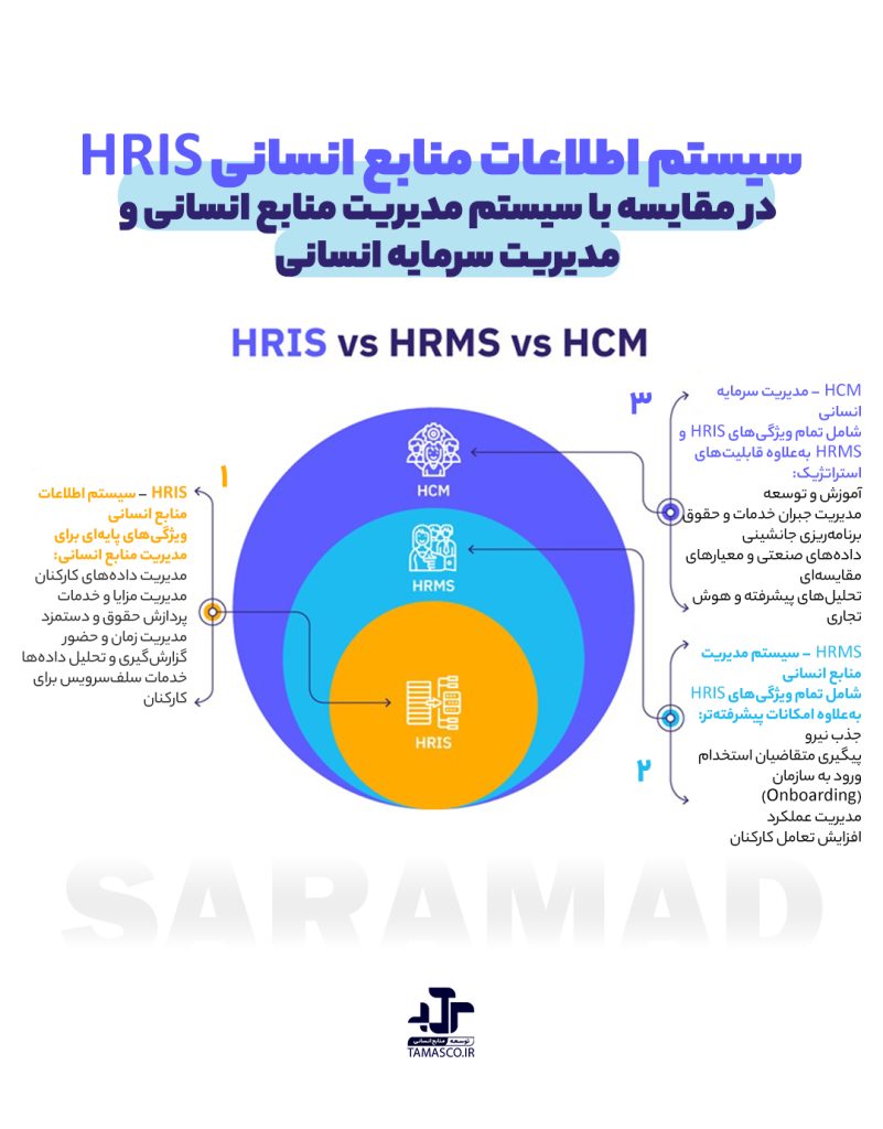 hris