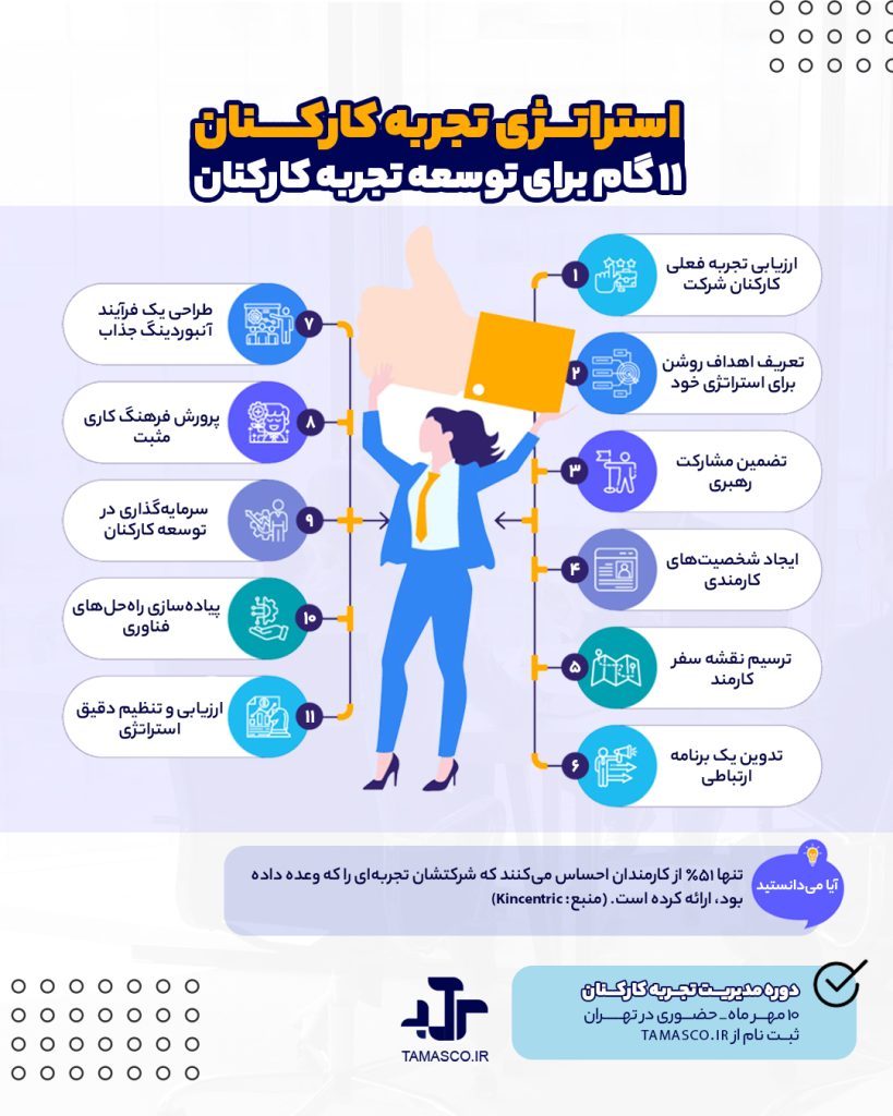 استراتژی مدیریت تجربه کارکنان