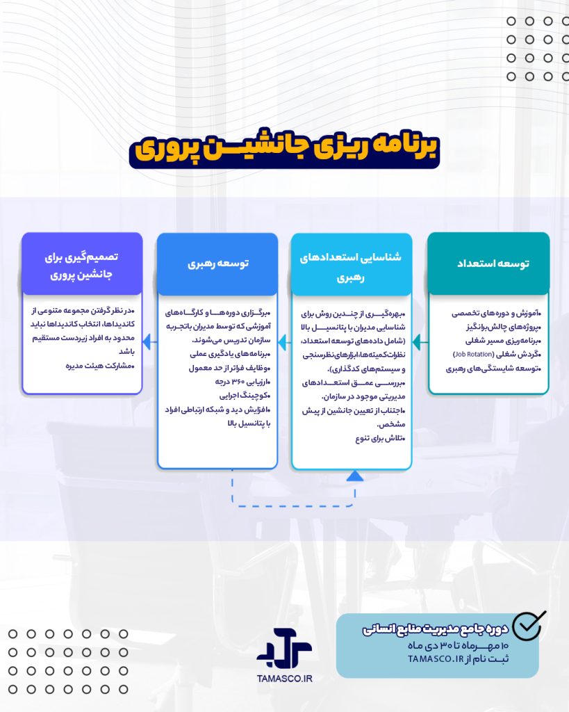 برنامه ریزی جانشیــــن پروری