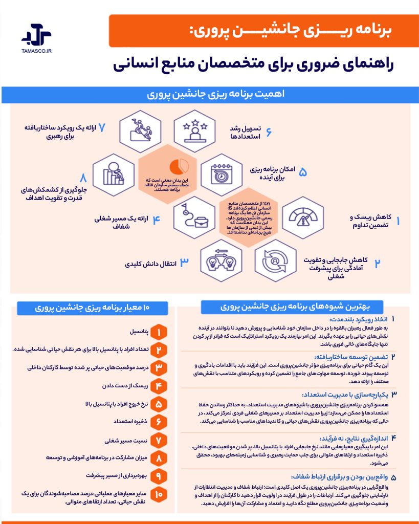 برنامه ریزی جانشین پروری