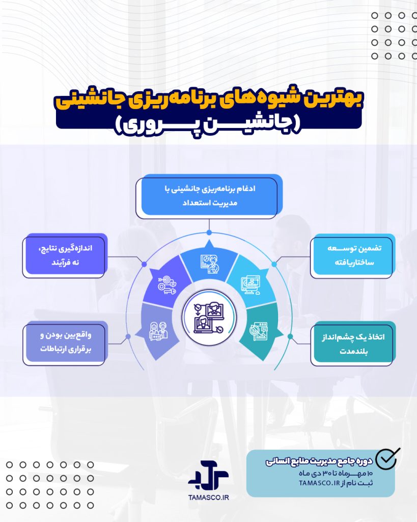 بهترین شیوه برنامه ریزی و جانشین پروری