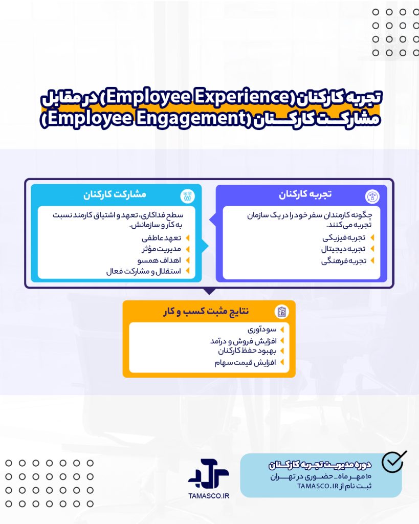 تفاوت تجربه کارکنان (Employee Experience) و مشارکت کارکنان (Employee Engagement)