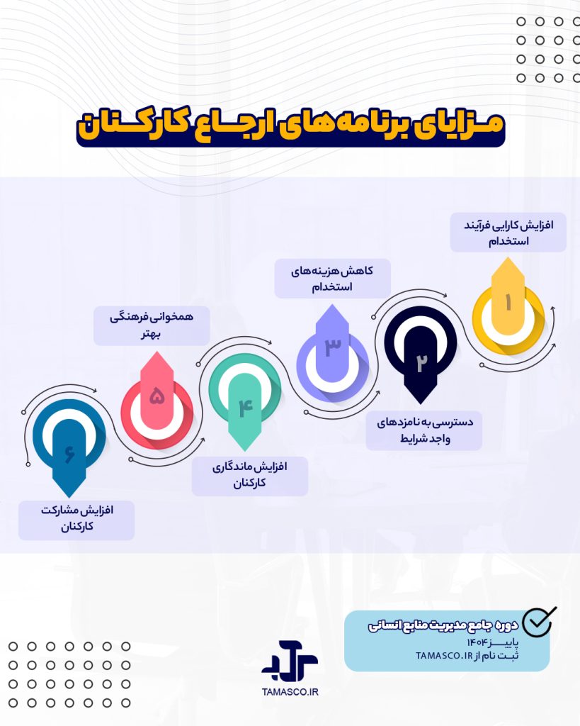 برنامه ارجاع کارمند