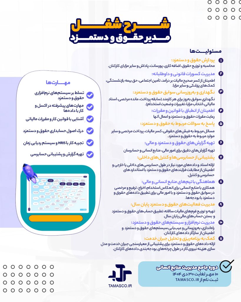 نقش‌ها، مسئولیت‌ها و مسیر شغلی مدیر حقوق و دستمزد