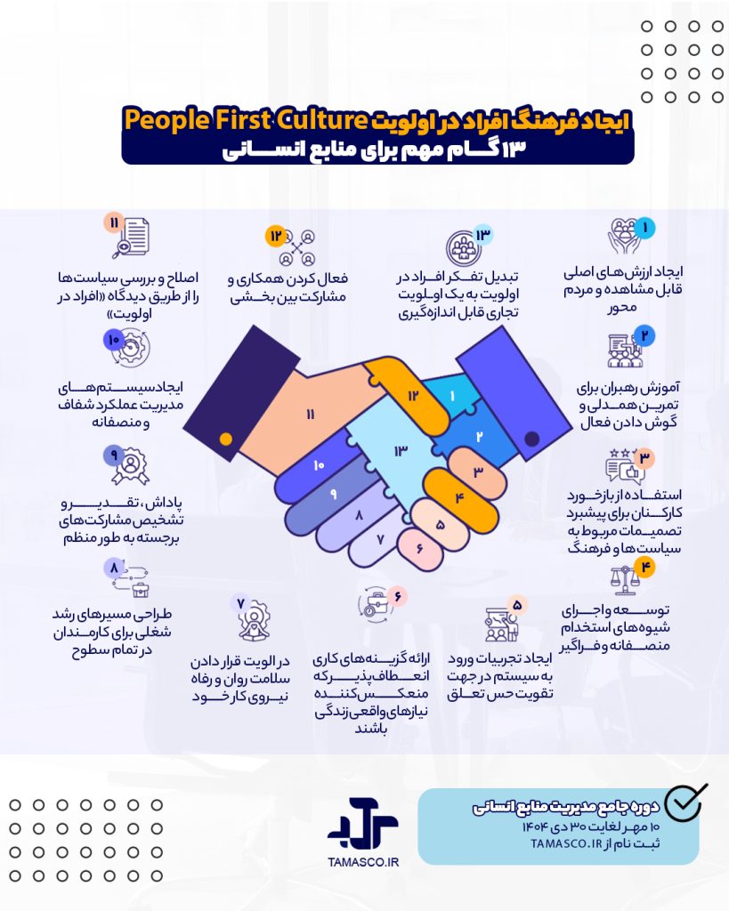 People First Culture