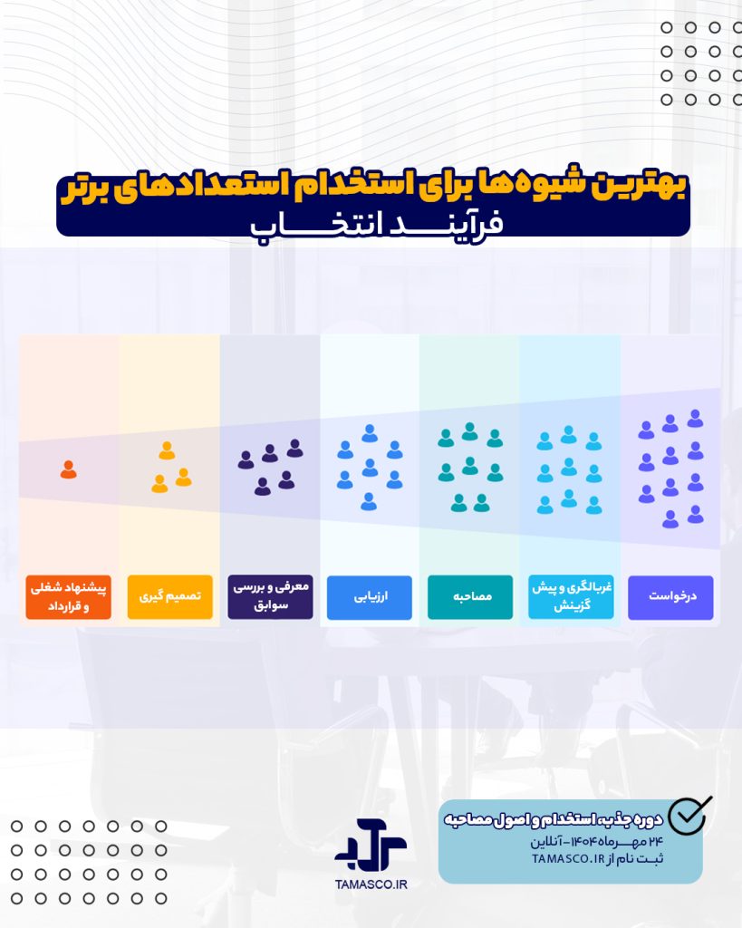 بهترین شیوه استخدام استعدادهای برتر