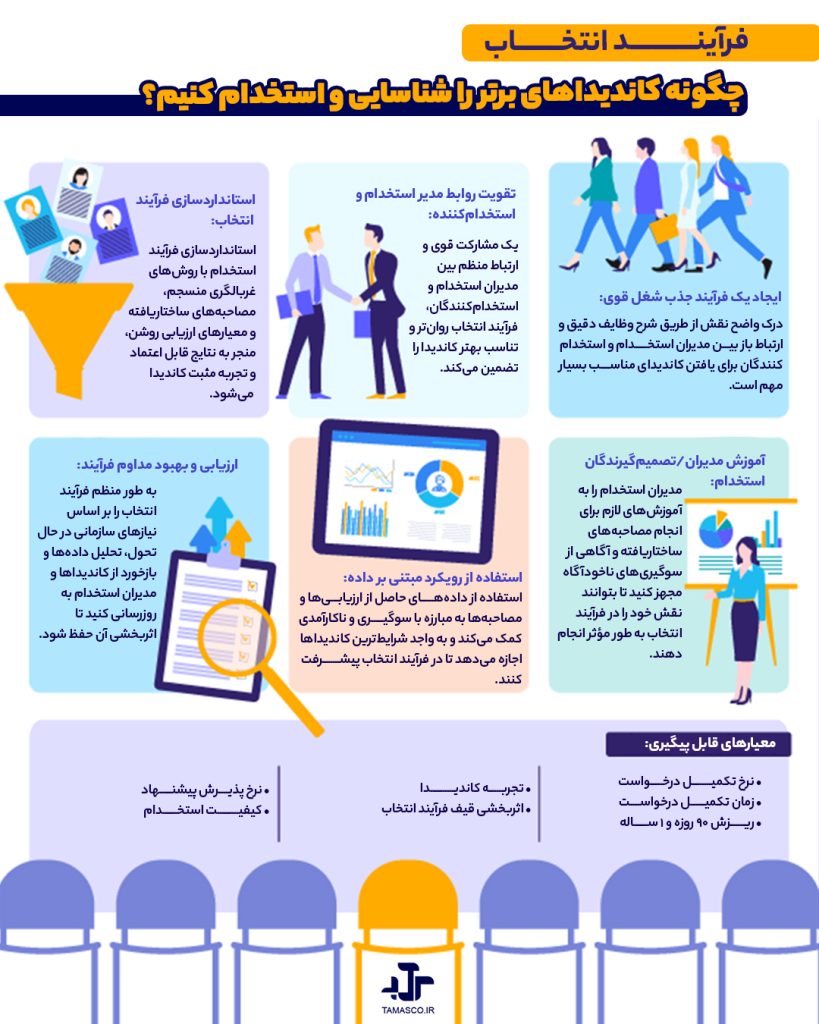 فرآیند استخدام استعدادهای برتر