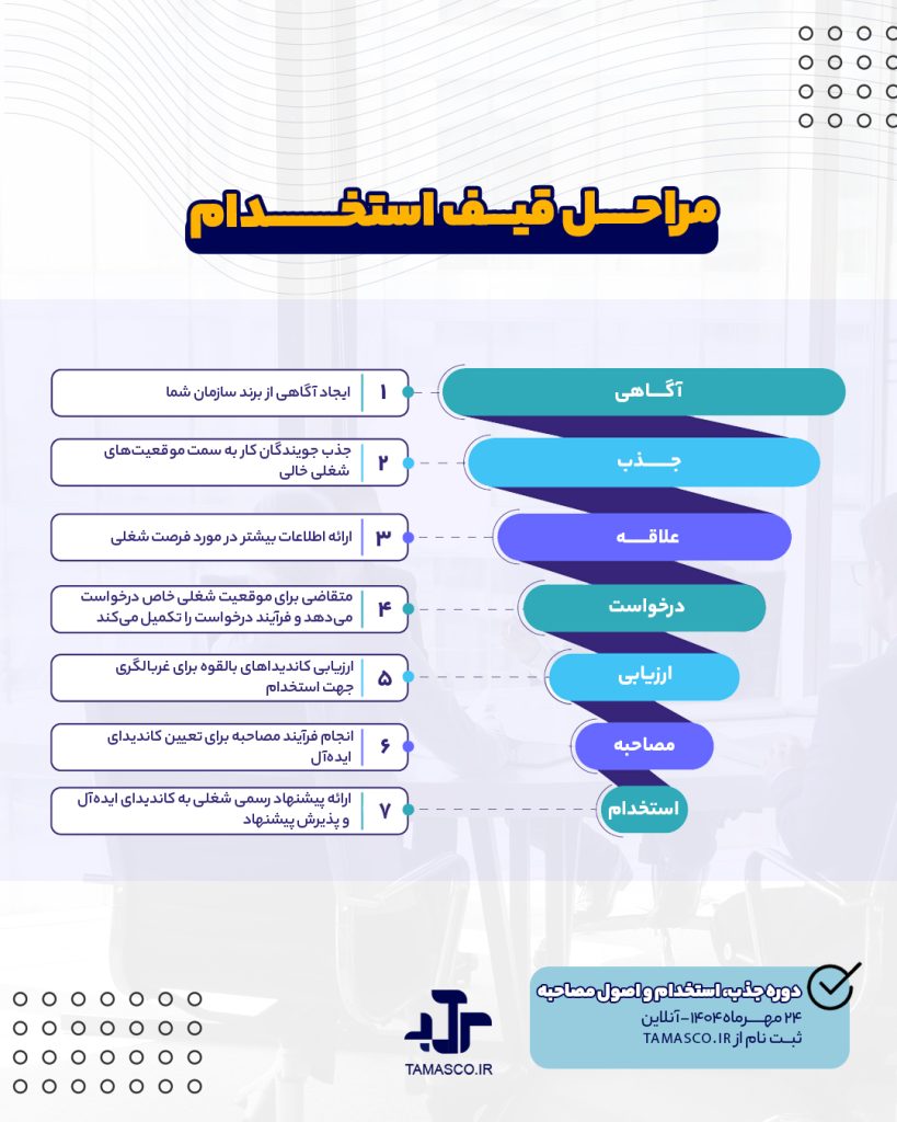 قیف استخدام