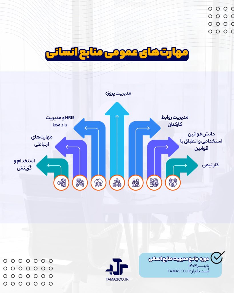 هرآنچه باید درخصوص نقش متخصص منابع انسانی بدانید
