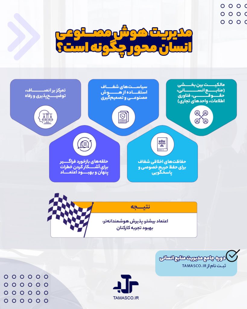 ترندهای منابع انسانی در سال 2026
