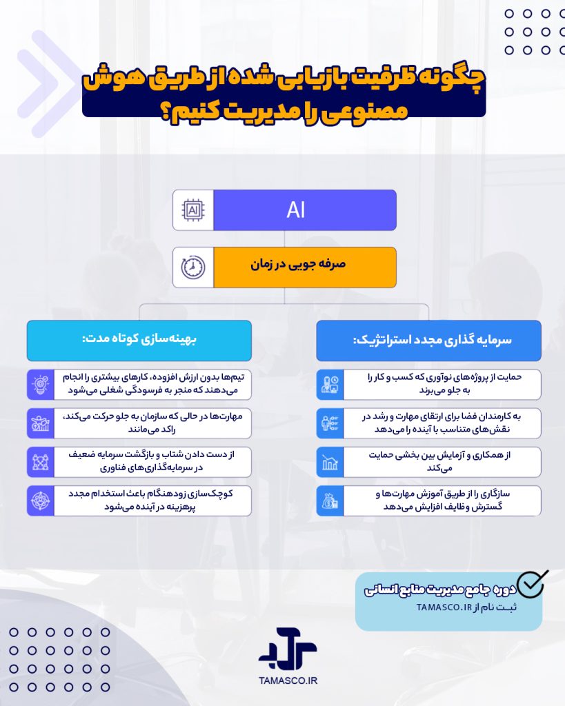 ترندهای منابع انسانی