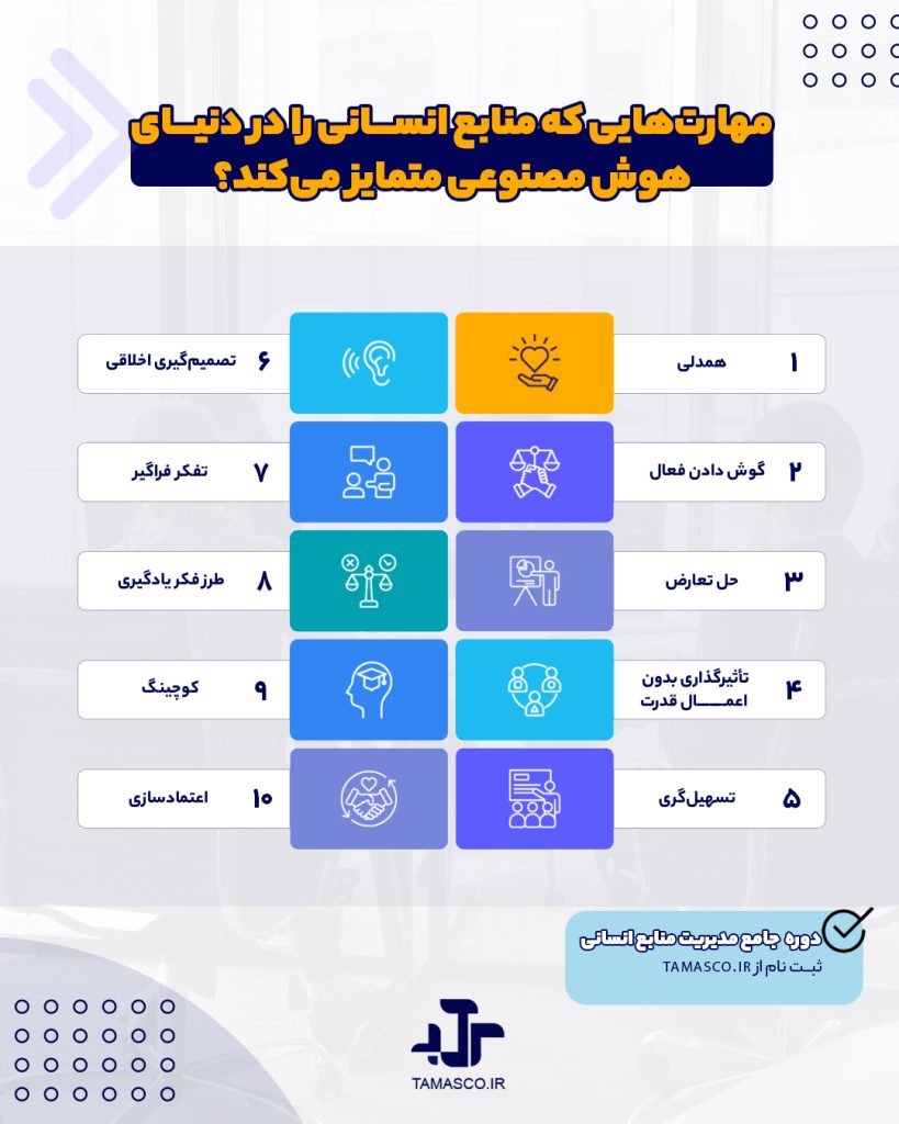 ترندهای منابع انسانی